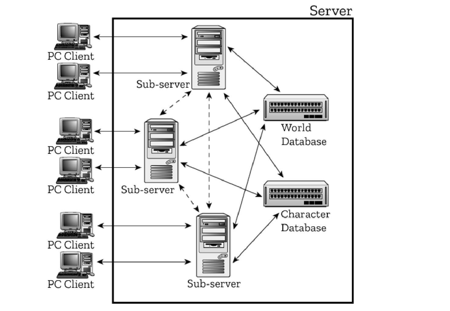 图 2.2